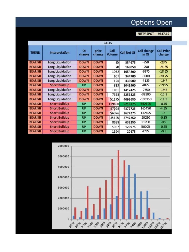 Options Open Interest Analysis | Download Free PDF | Market Trend ...