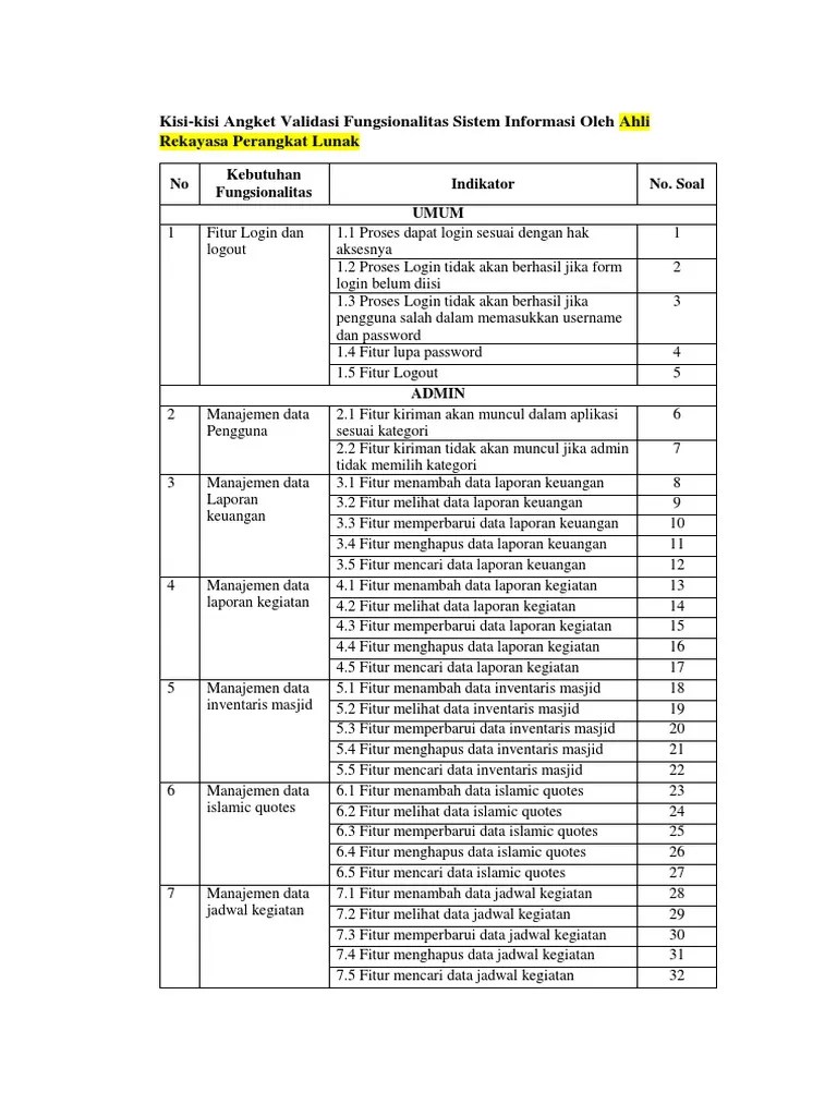 Contoh Angket Fungsionalitas Sistem Informasi | PDF