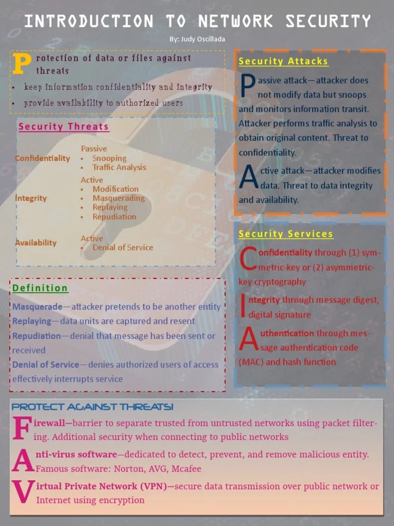 Network Security Basics Guide | PDF | Network Security | Security