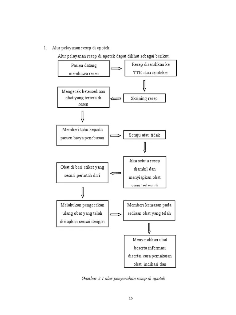 Alur Pelayanan Resep Di Apotek | PDF