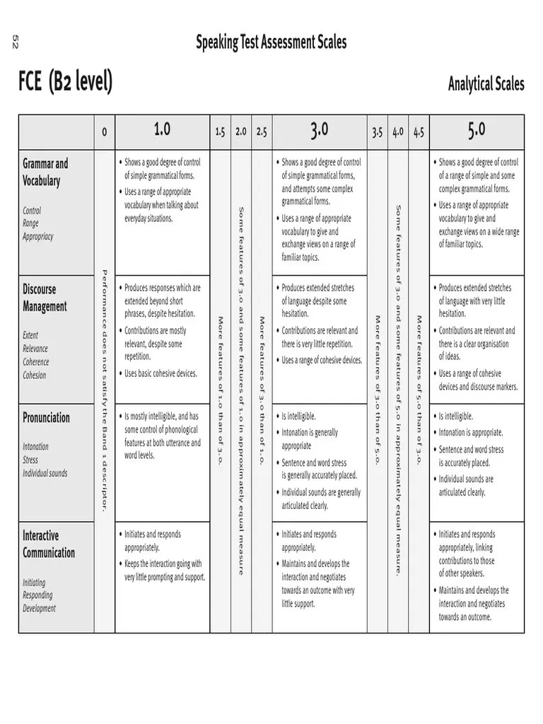 Speaking Test Assessment Criteria FCE PDF | PDF | Grammar | Vocabulary