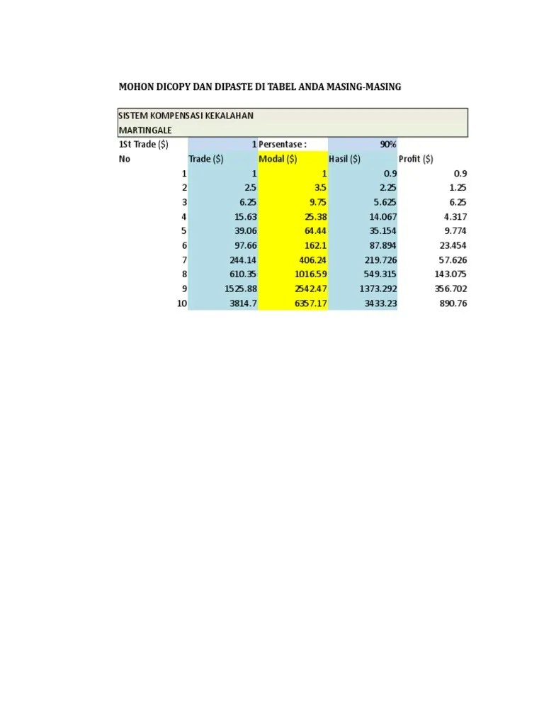 Sistem Kompensasi Kekalahan | PDF