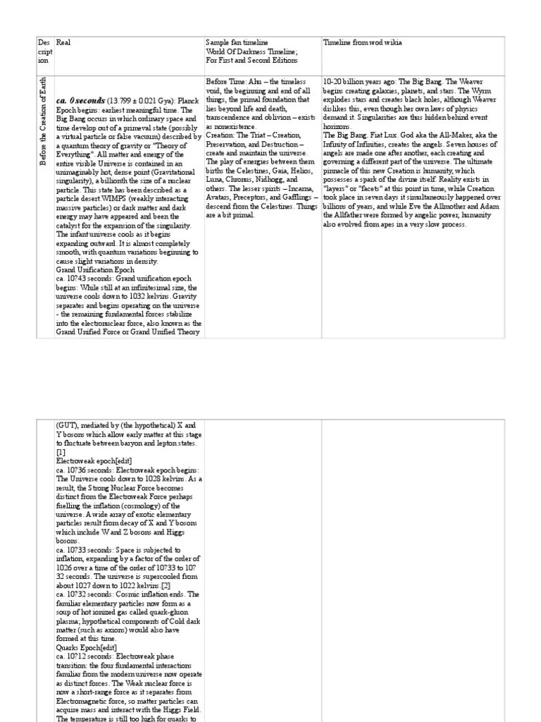 Timeline | PDF | Chronology Of The Universe | Quark