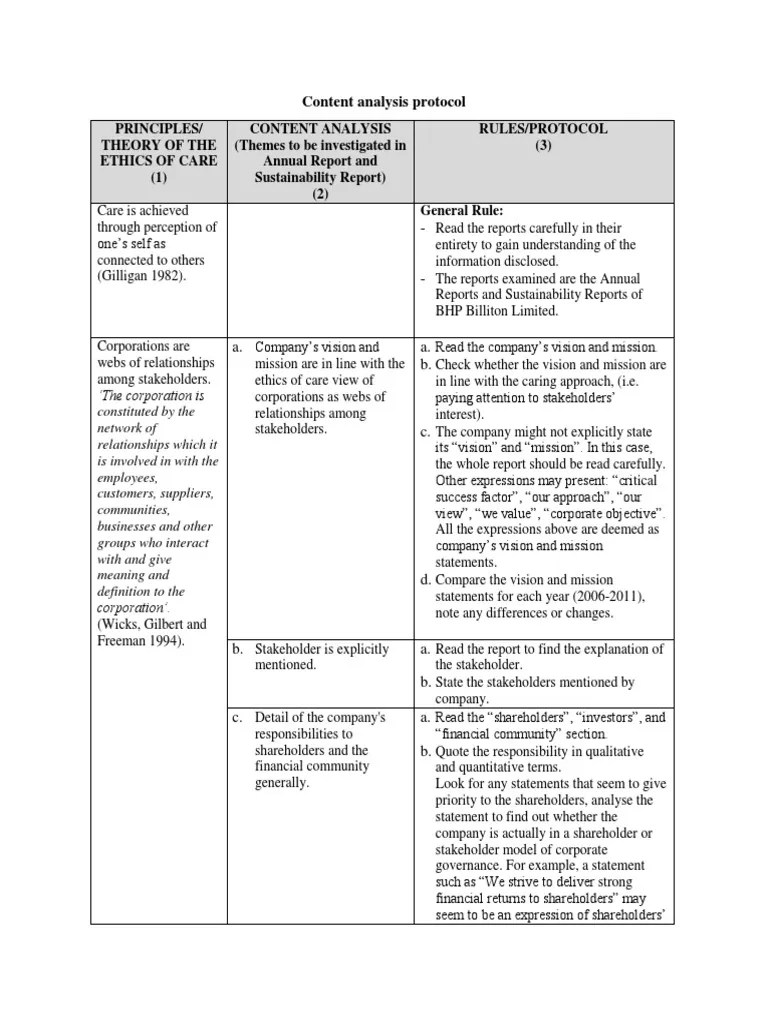 Content Analysis Protocol | PDF | Stakeholder (Corporate) | Corporate Social Responsibility