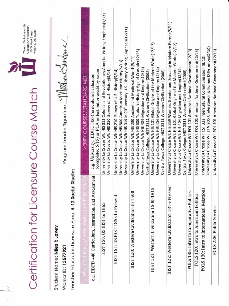 Content Review | PDF