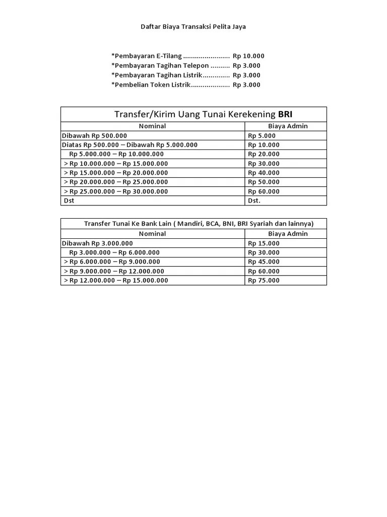 23.10.2021 · bisnis kabar baik, biaya transfer antar bank turun jadi rp 2.500, ini daftar 22 bank dengan transaksi murah tarif yang ditetapkan bi kepada bank peserta bi fast sebesar rp 19 per transaksi, sementara tarif maksimal dari bank ke nasabah sebesar rp 2.500. Daftar Biaya Transaksi Brilink Pdf