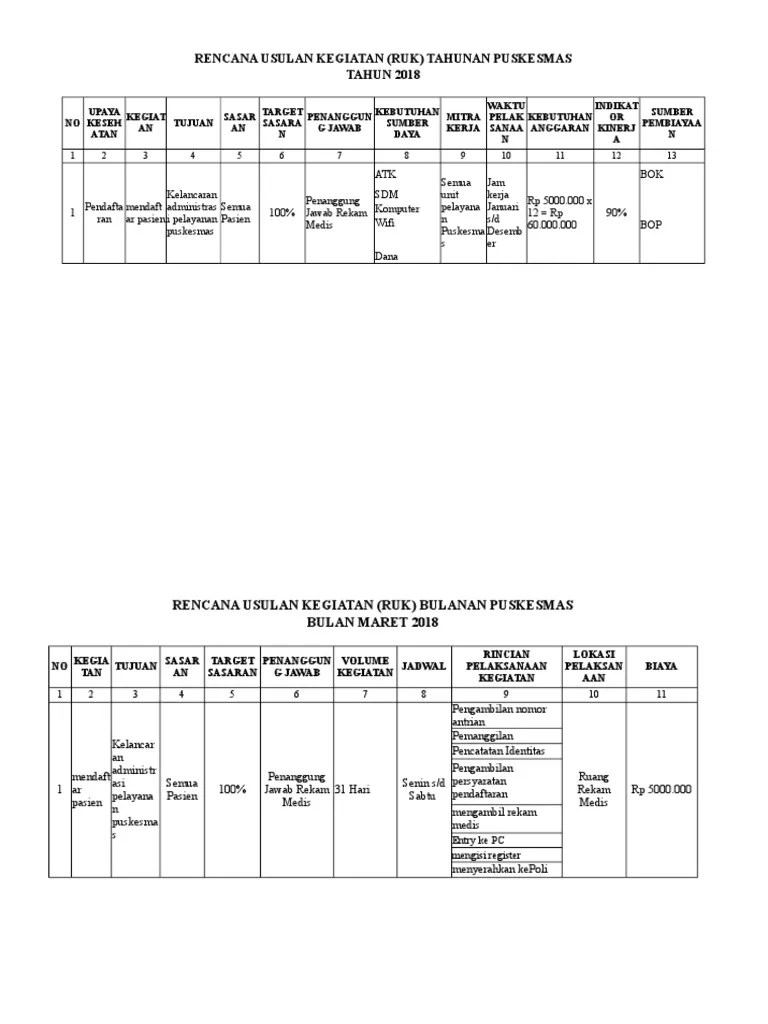 Rekam medis adalah rekaman atau catatan tentang siapa, apa, mengapa, bilamana dan bagaimana pelayanan yang diberikan kepada pasien selama masa perawatan . Ruk Rekam Medis Pdf