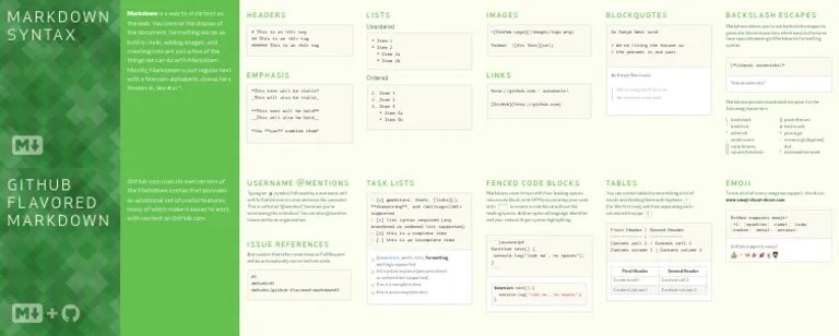 Markdown Cheatsheet PDF | Download Free PDF | Bracket | Text