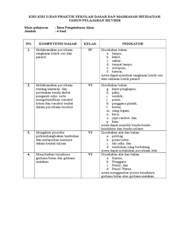 Kisi kisi ujian sekolah dasar/ madrasah ibtidaiyah. Contoh Soal Ujian Praktek Ipa Beinyu Com
