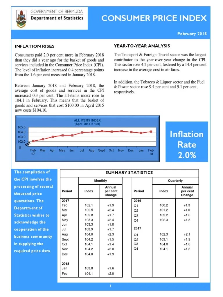 Consumer Price Index - Feb 18 (R) | PDF | Consumer Price Index | Index ...