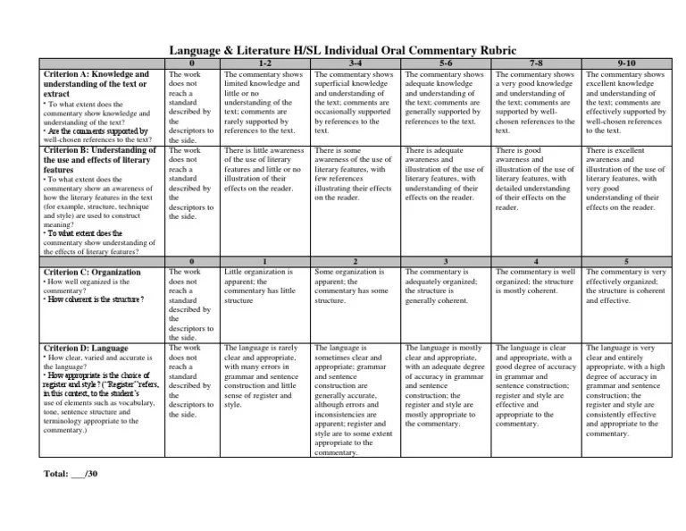 Assessment Rubric IOC | PDF | Accuracy And Precision | Grammar