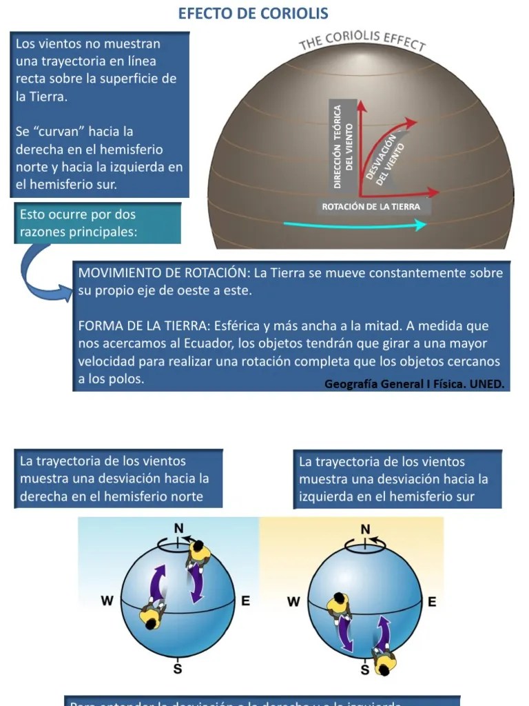 Efecto Coriolis | PDF