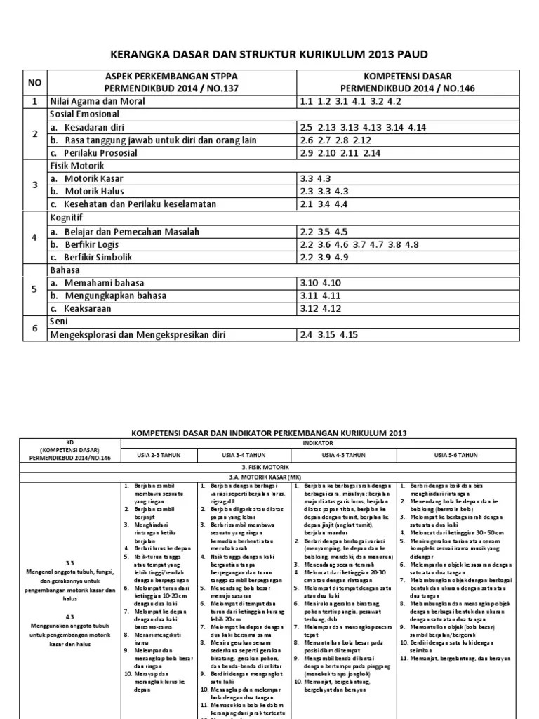 Indikator pencapaian perkembangan anak untuk kd pada ki . Pemetaan Kompetensi Dasar Dan Indikator Perkembangan Kurikulum 2013 Pdf