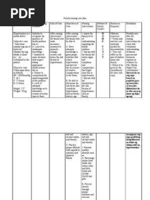 Table 5 Sample Family Nursing Care Plan Nursing Health Care 4The nursing care plan is most useful in written form.