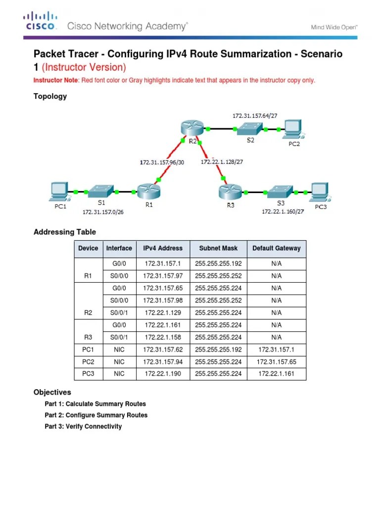 6.4.1.5 Packet Tracer - Configuring IPv4 Route Summarization - Scenario ...