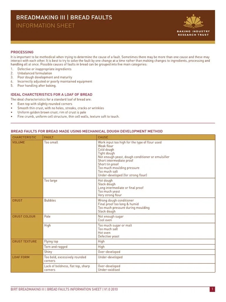 Bakery Troubleshooting - Bread Faults | PDF | Breads | Dough
