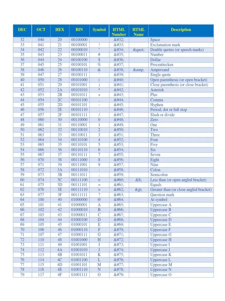 Codigo ASCII Estandar | PDF | Codificaciones | Grafemas