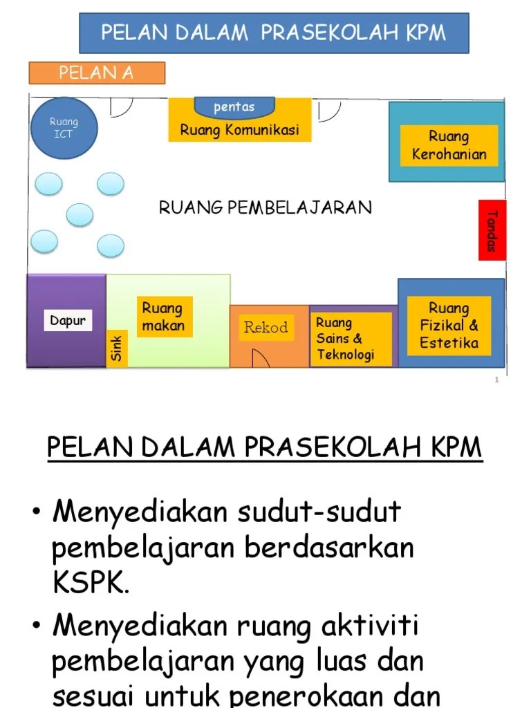 Combinations with the work may be licensed under different terms Pelan Lantai Dalam Pdf