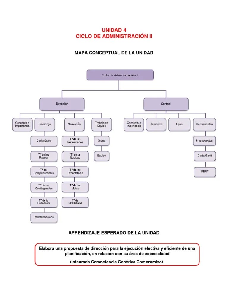Unidad 4 | PDF | Liderazgo | Motivación