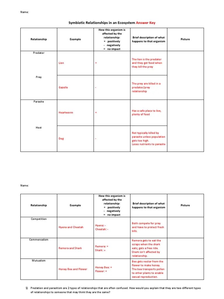 Identify and describe the three types of symbiotic relationships that exist in nature. Symbiotic Relationships Chart Answers Pdf Predation Symbiosis
