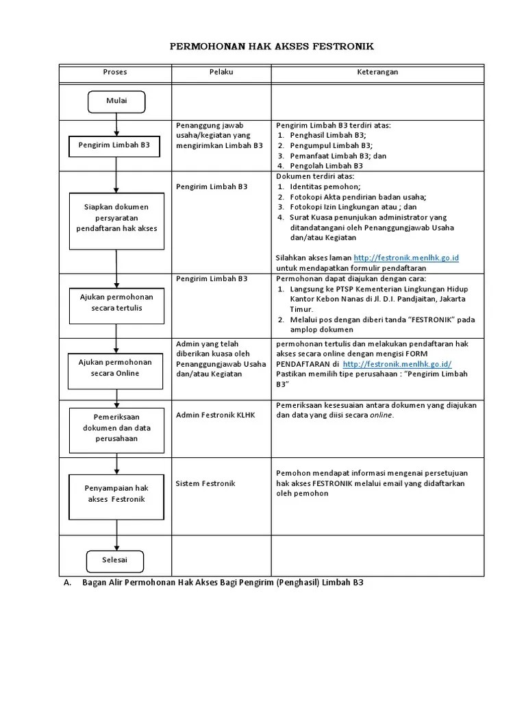Formulir Pendaftaran Festronik | PDF