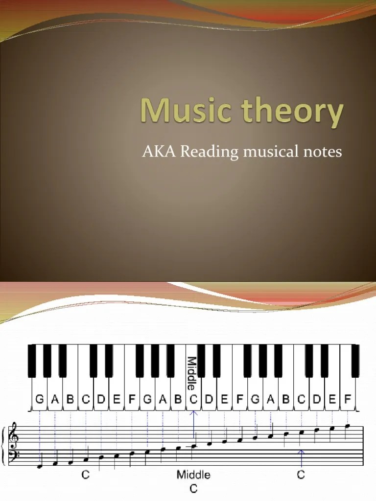 Aka Reading Musical Notes Pdf