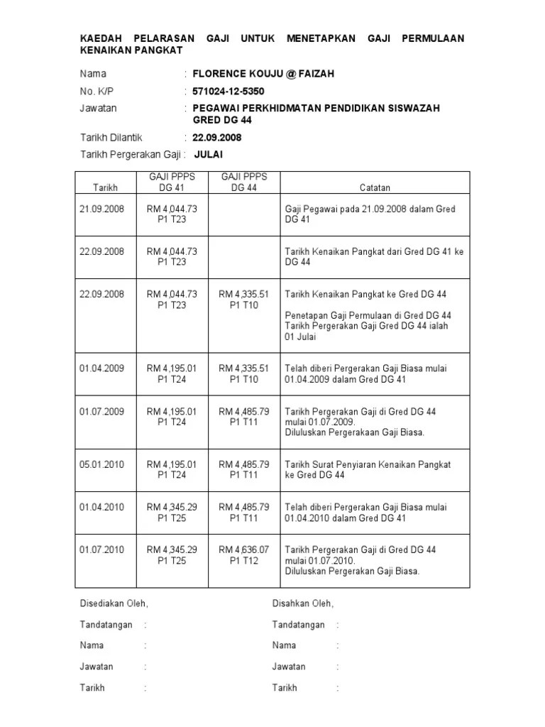 Penyerahan sk kenaikan pangkat pns periode 1 april 2019. Cara Pengiraan Gaji Kenaikan Pangkat Dg44 Ke Dg48