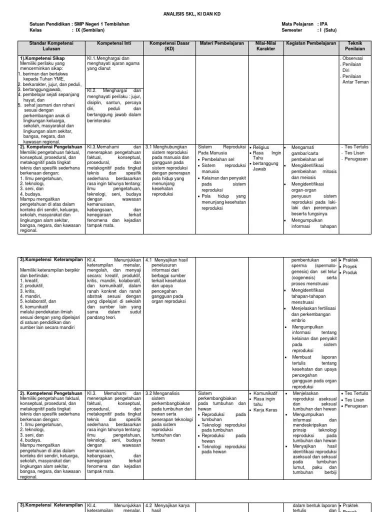 Maybe you would like to learn more about one of these? Analisis Skl Ipa Kelas 9 K13 Pdf