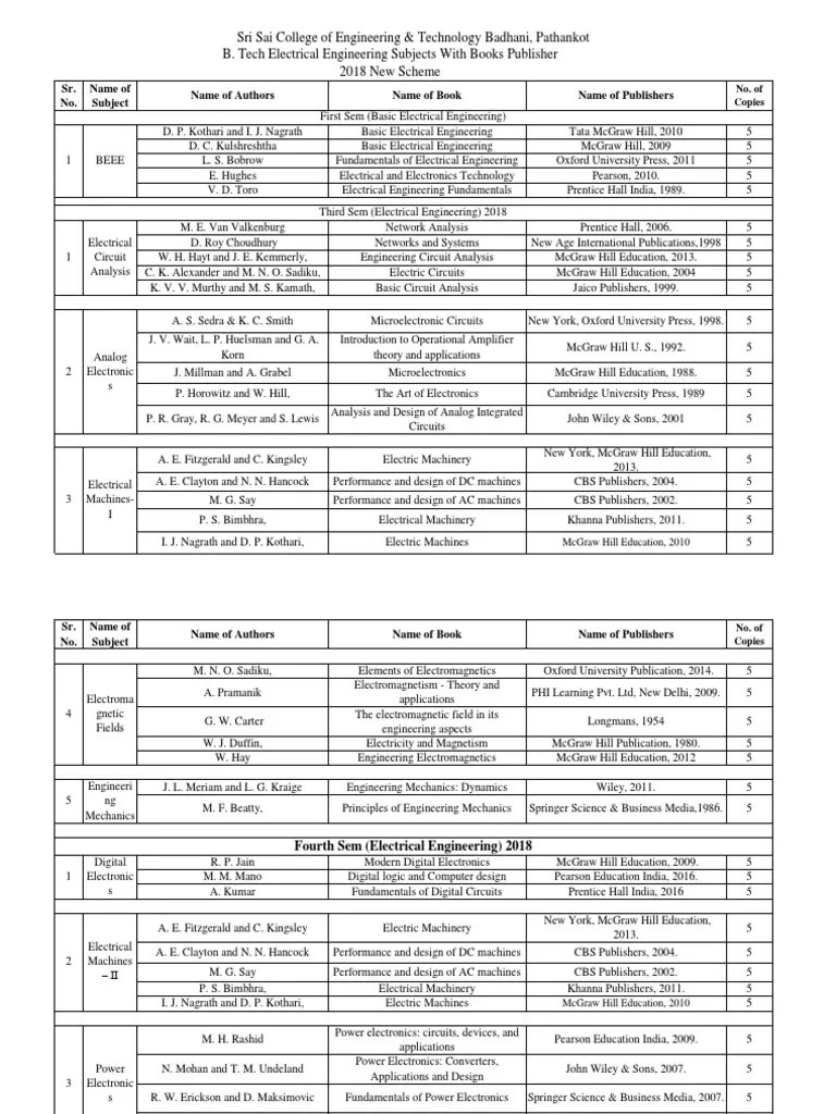 B. Tech Books | PDF | Electronics | Electrical Engineering