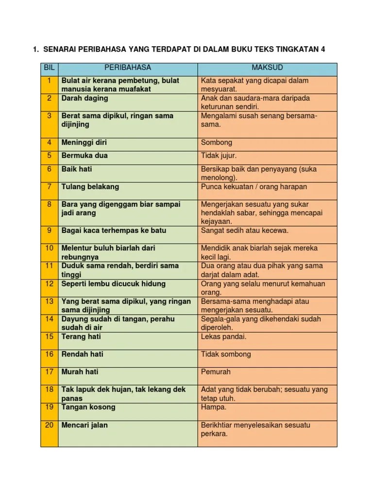 Senarai peribahasa untuk mata pelajaran bahasa melayu tingkatan 4 dan 5. Senarai Peribahasa Spm Pdf
