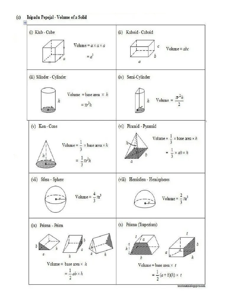 Poster edukasi bentuk geometri 2 dan 3 dimensi di tokopedia ∙ promo pengguna baru ∙ cicilan 0% ∙ kurir instan. Rumus Luas Dan Isipadu Bentuk Geometri Pdf