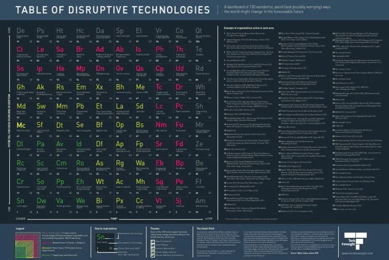 Table Of Disruptive Technologies | PDF