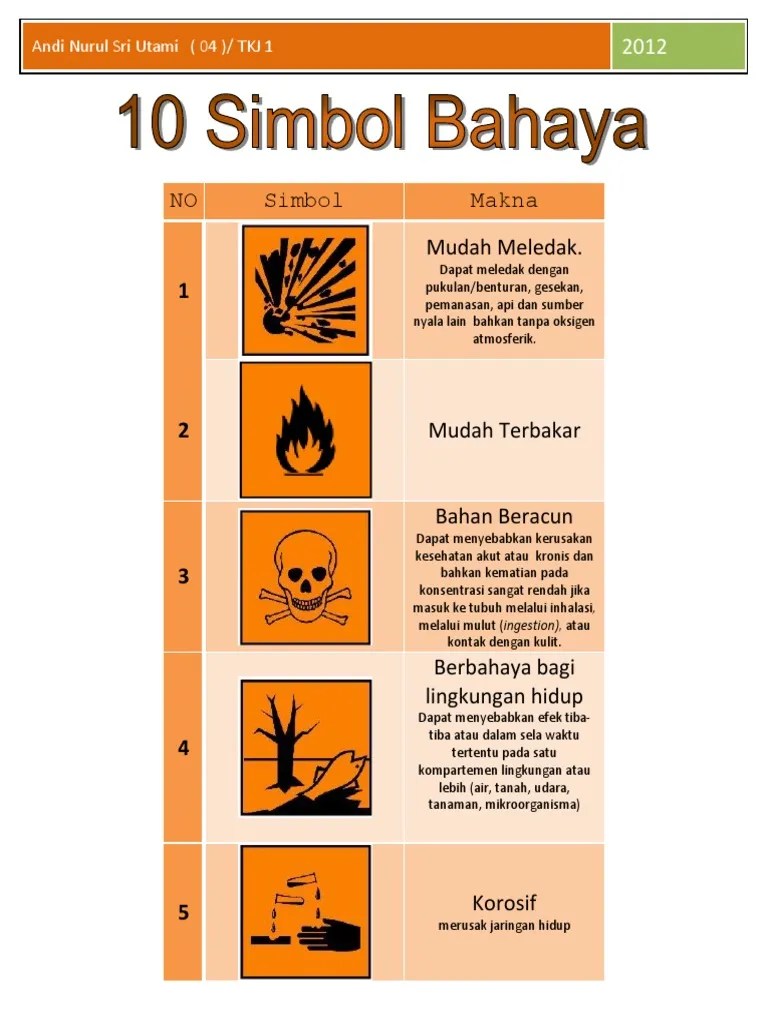 10 Simbol Bahaya | PDF