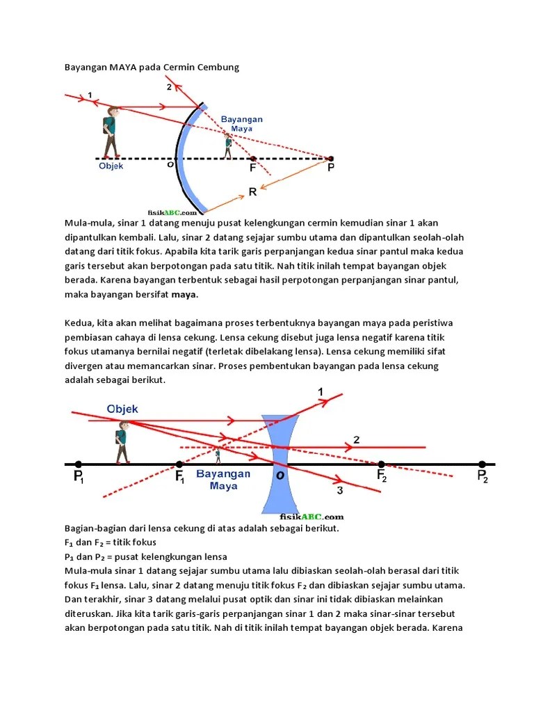 Bayangan MAYA Pada Cermin Cembung PENTING | PDF