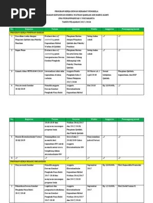Peserta didik melalui ekstrakurikuler hizbul wathan di sd muhammadiyah karangkajen. Program Kerja Dewan Kerabat Penghela 2017 2018 Pdf