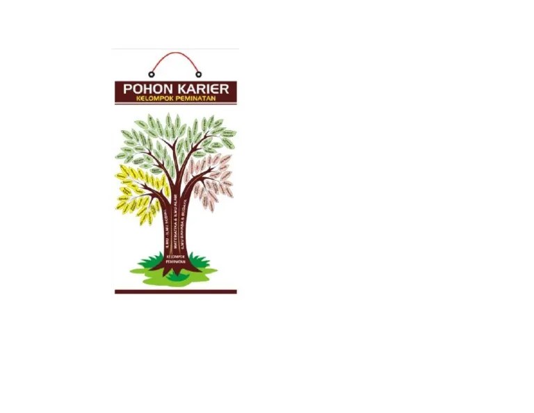 Pohon karir bimbingan dan konseling smp, sma, smk, . Pohon Karir
