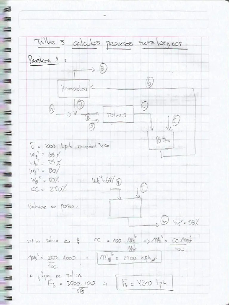 Taller 3 Resuelto | PDF