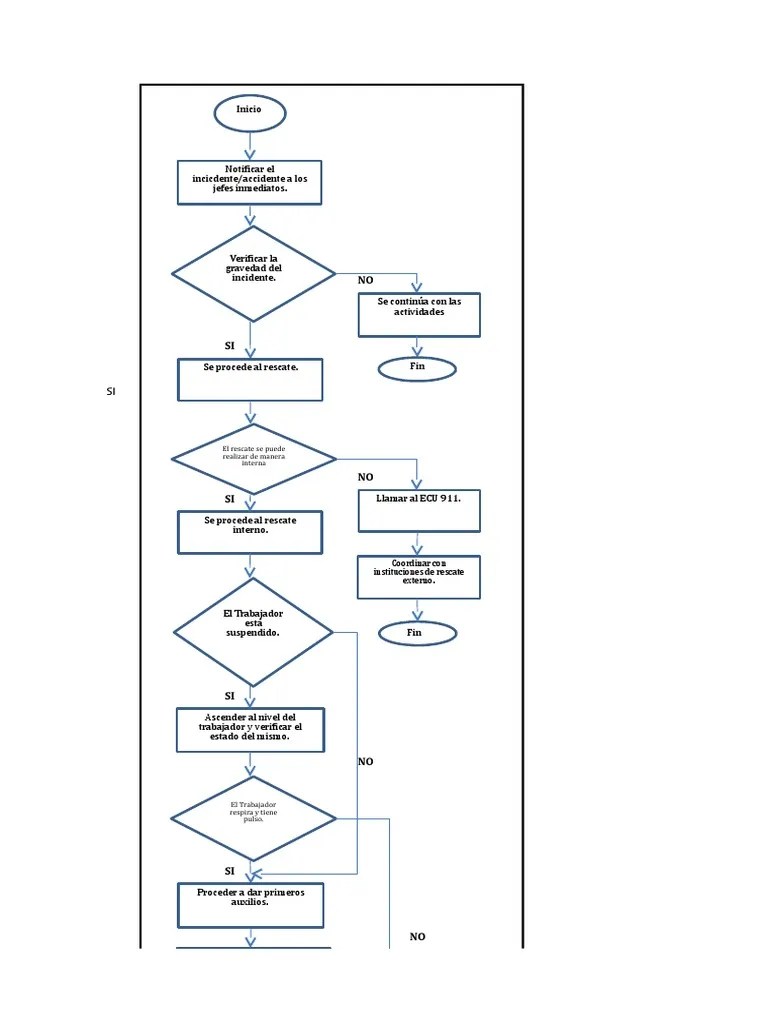 Flujograma Accidente | PDF | Desastres Y Accidentes | Violencia