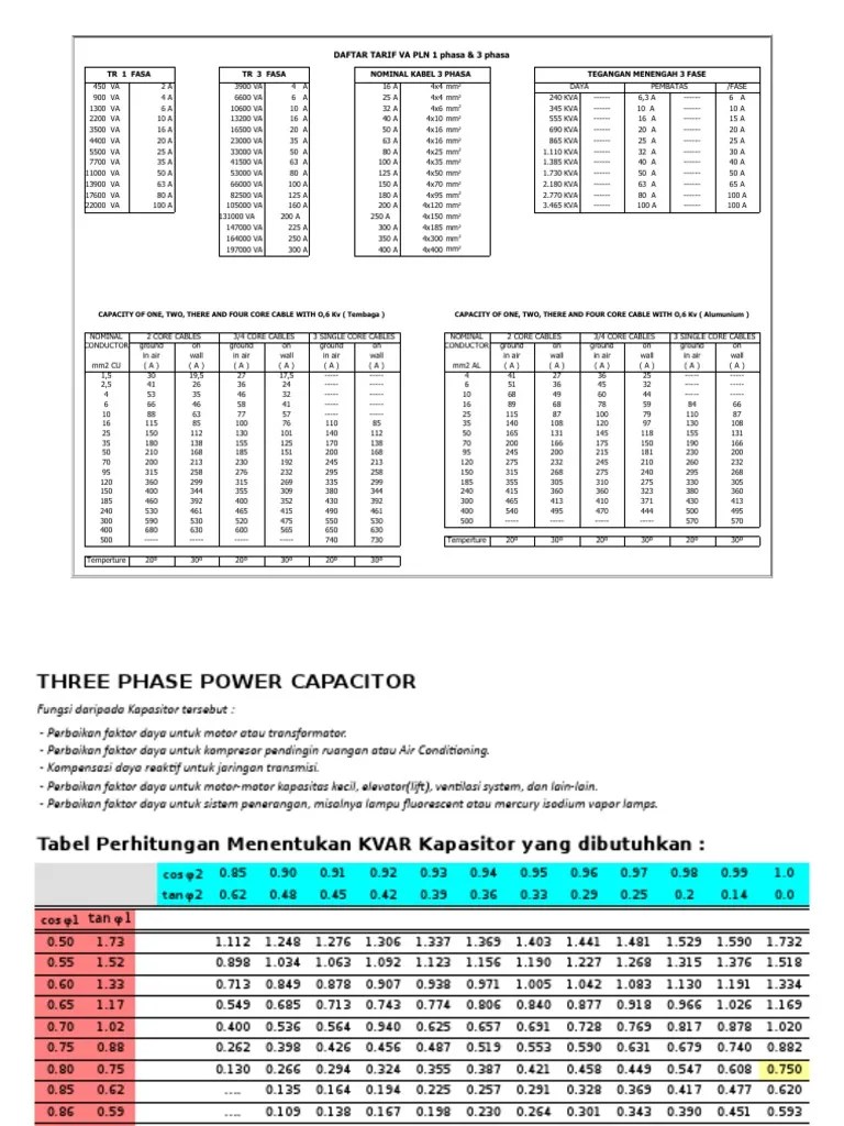 Paling Irit Call 0822 8686 0099 Penghemat Daya Listrik Pln Nel 2020 P V x l.