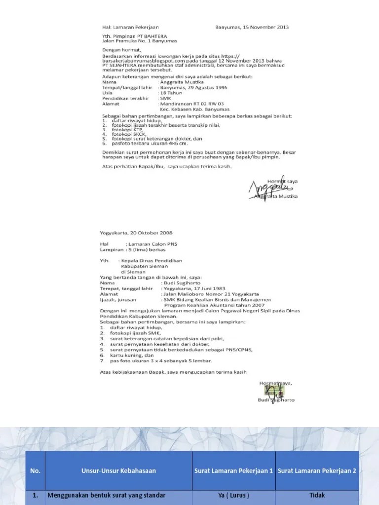 Tanda tangan dan nama jelas pelamar; Unsur Unsur Kebahasaan Surat Lamaran Pekerjaan - Berbagai ...