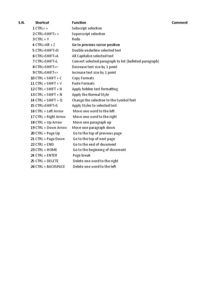 MS Word Shortcuts | PDF | Control Key | Typography
