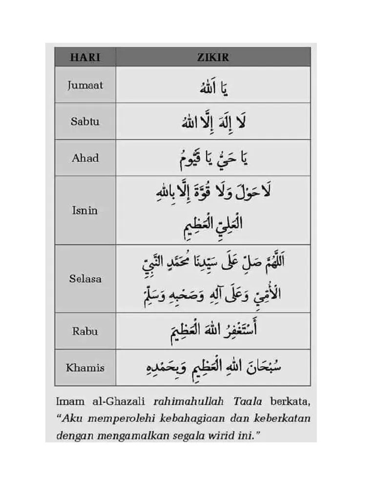La haula wala quwwata illa billa hil &#x27;aliyyil &#x27;a ziim ( 1000 x ) hari selasa: Zikir Harian