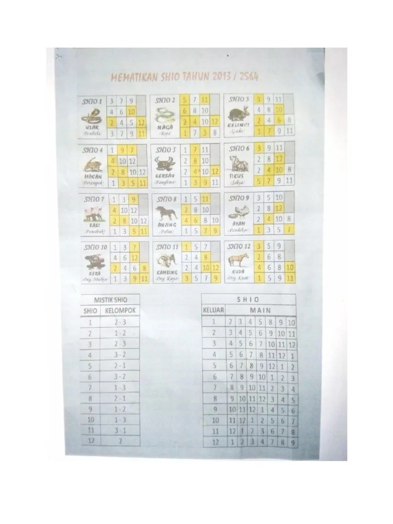 jalur 3 = shio 3,6,9,12. Jalur Shio