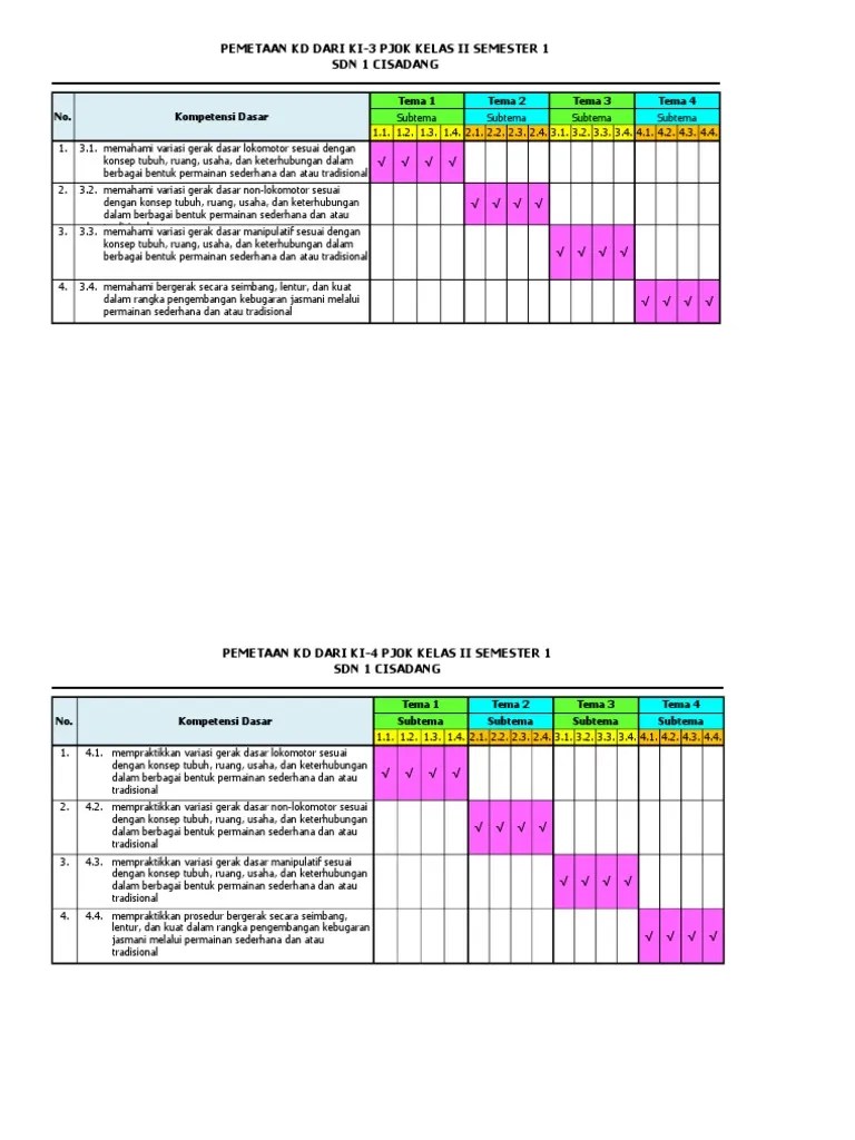 Memahami makna bersatu dalam keberagaman di rumah dan sekolah. Pemetaan Kd Pjok Kelas 2 Revisi 2017 Pdf
