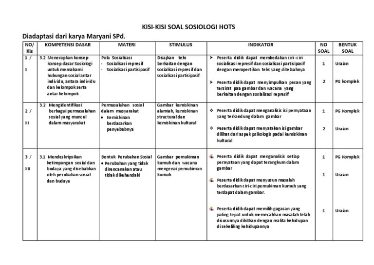 1 Kisi Kisi Hots Sosiologi | PDF