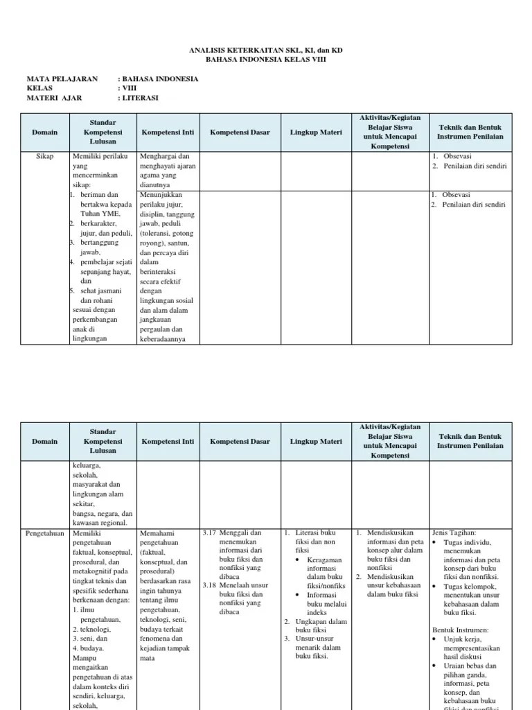 Perhatikan contoh peta konsep buku nonfiksi di bawah ini : Analisis Keterkaitan Skl Ki Kd Bhs Indonesia Viii 9 Pdf