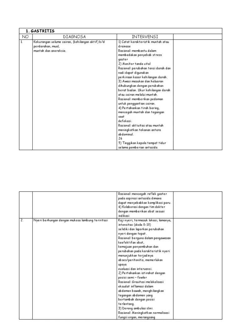 Diagnosa Keperawatan | PDF