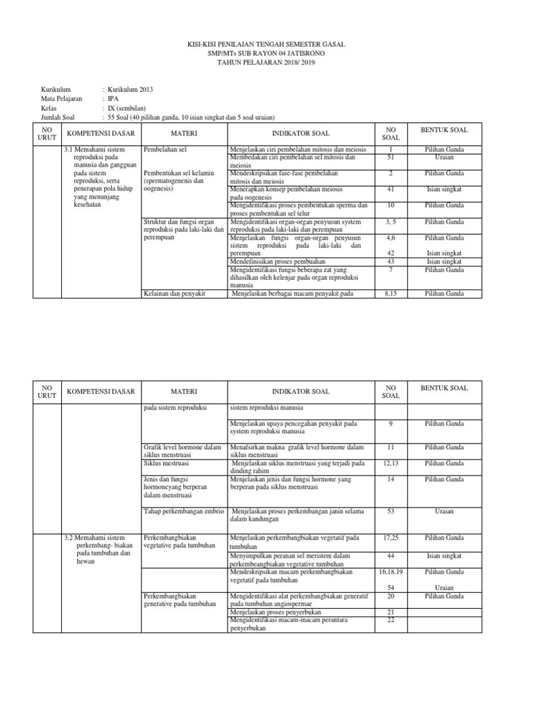 Contoh Kisi Soal Ipa Kelas 9 Kurikulum 2013 Pdf Jawabanku Id Contoh soal akm online level 2 kelas 3 dan 4 sd cecepgaos.