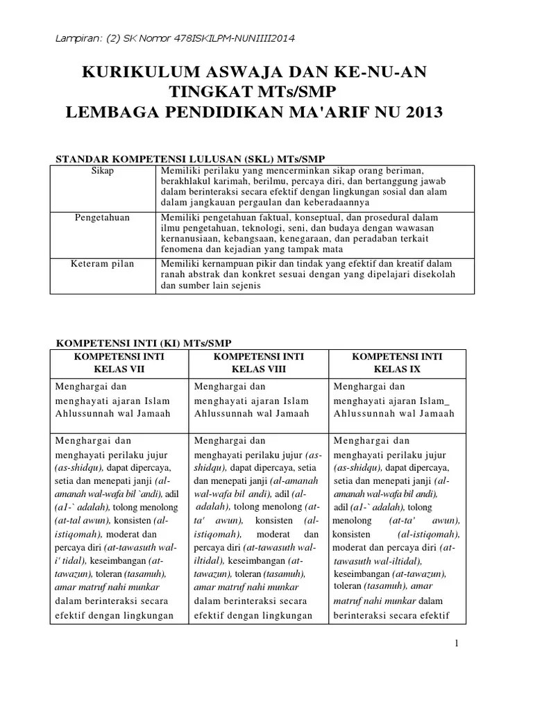 001 - 2. Kurikulum Nasional Aswaja Dan Ke-nu-An Smp-Mts | PDF