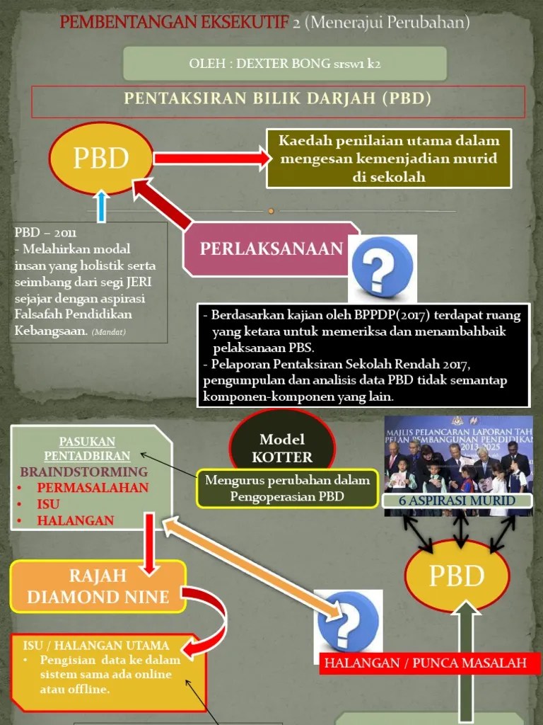 Dalam konteks pppm khususnya dalam sistem pendidikan di negara kita, kementerian pendidikan malaysia menggariskan 6 aspirasi bagi murid atau . Srsw1 K2 Dexter Bong Pdf